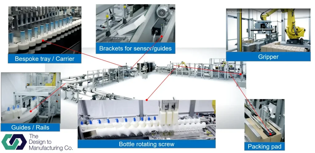 3D printed part types across automated packaging line including trays, grippers, and brackets
