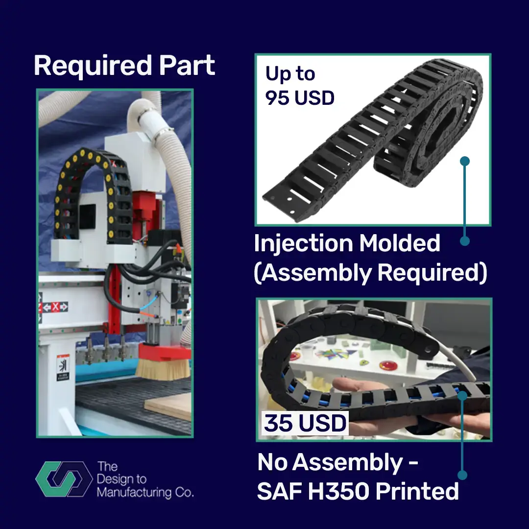 Comparison of injection molded vs SAF 3D printed cable chain for packaging machinery